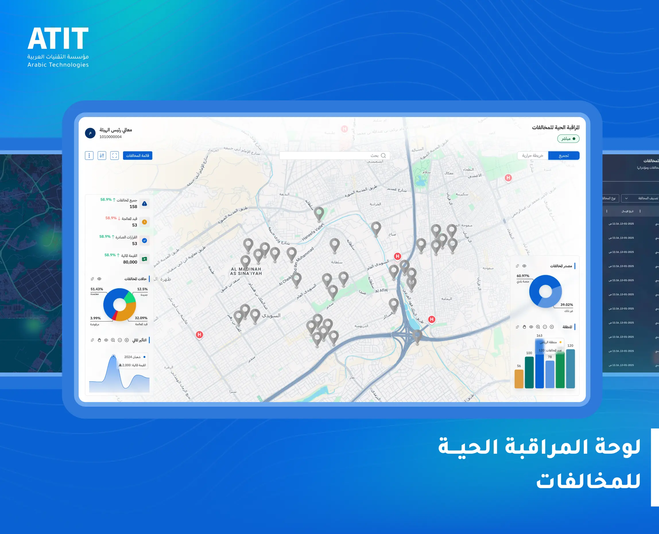 لوحة المراقبة الحية للمخالفات
